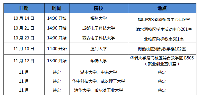 高级工程师_销售工程师收入(2)